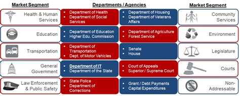 what is sled sales|Selling to Government in SLED Market: A Guide .